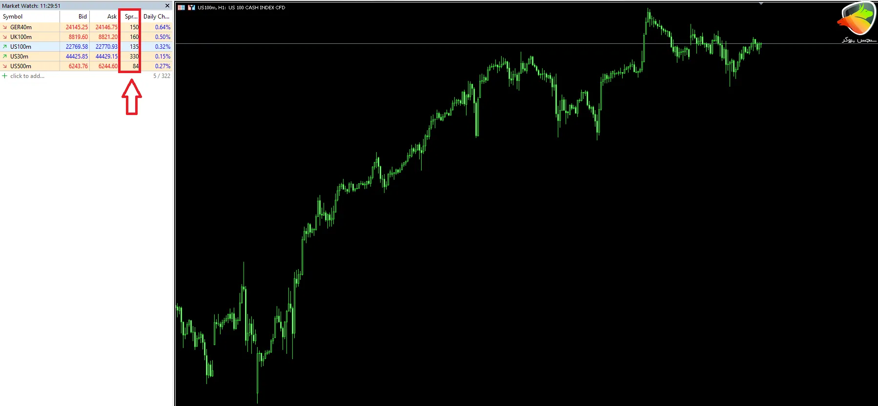 اسپرد و کمیسیون شاخص‌ها حساب کلاسیک HYCM