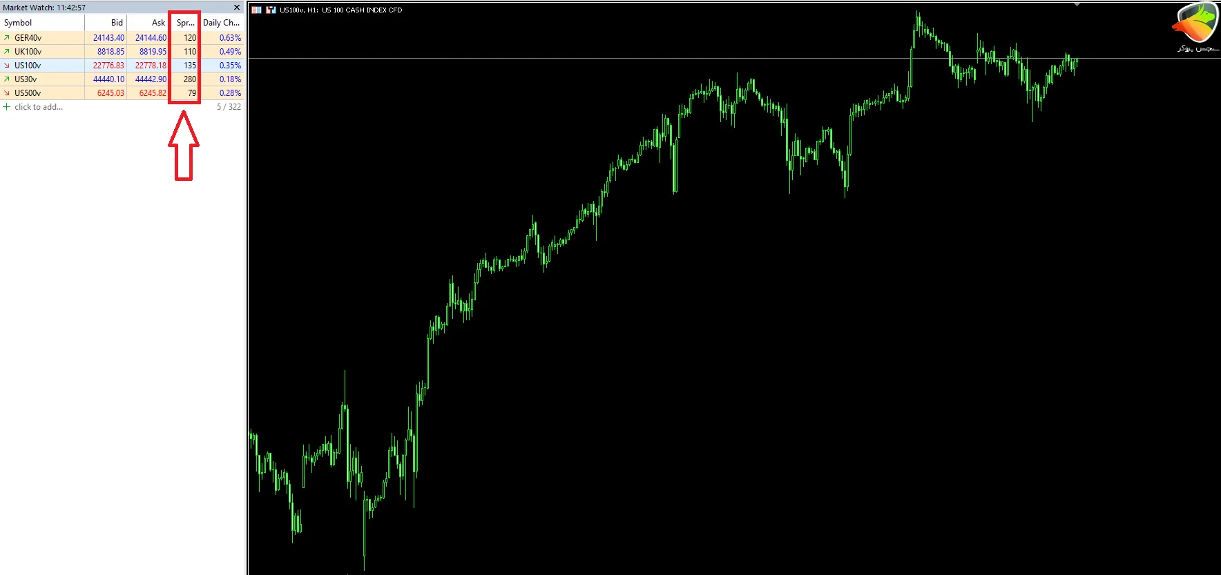 اسپرد و کمیسیون شاخص‌ها در حساب RAW HYCM