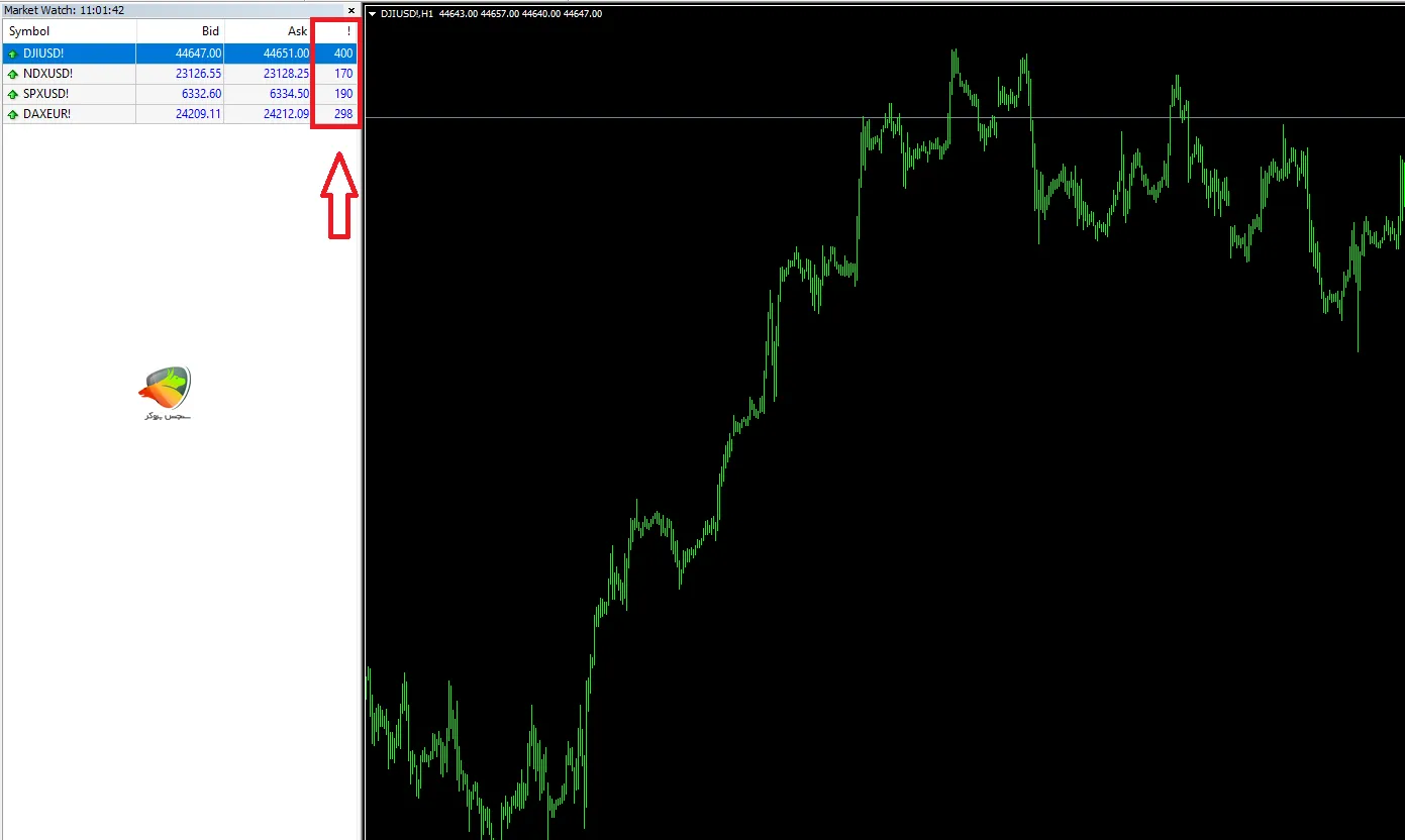 اسپرد شاخص ها در حساب ECN