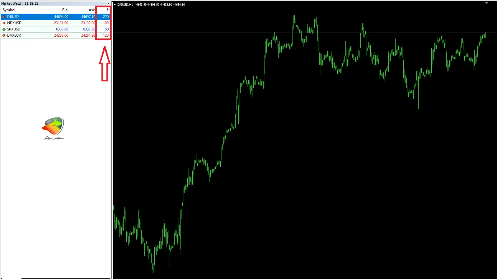 اسپرد شاخص ها در Pro ECN