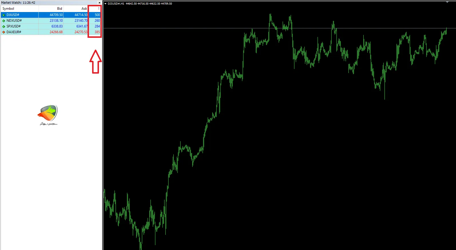 اسپرد شاخص ها در حساب Standard