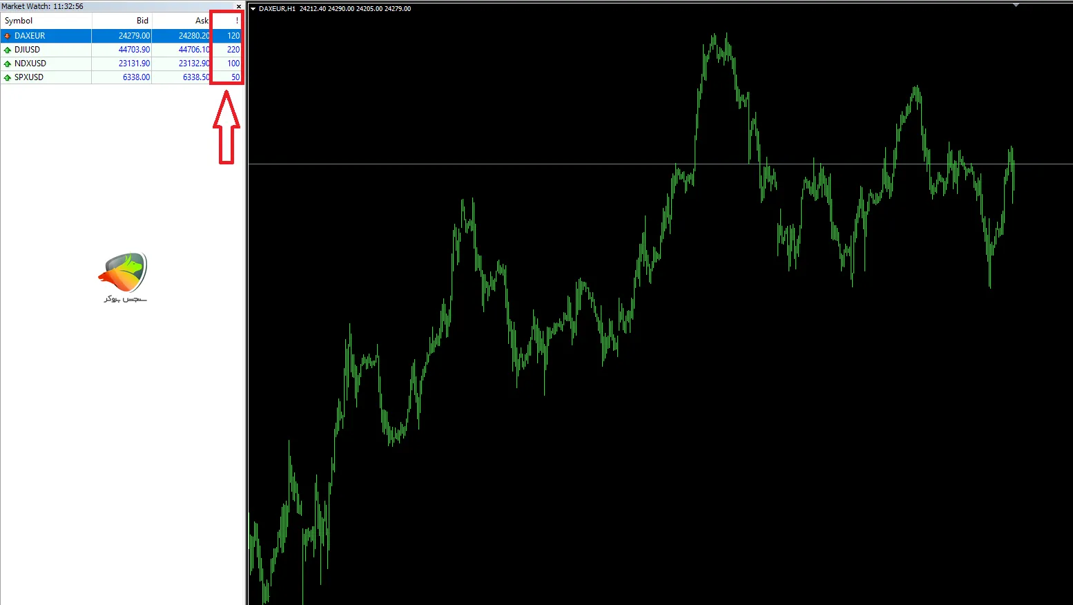 اسپرد شاخص ها در حساب Platinum