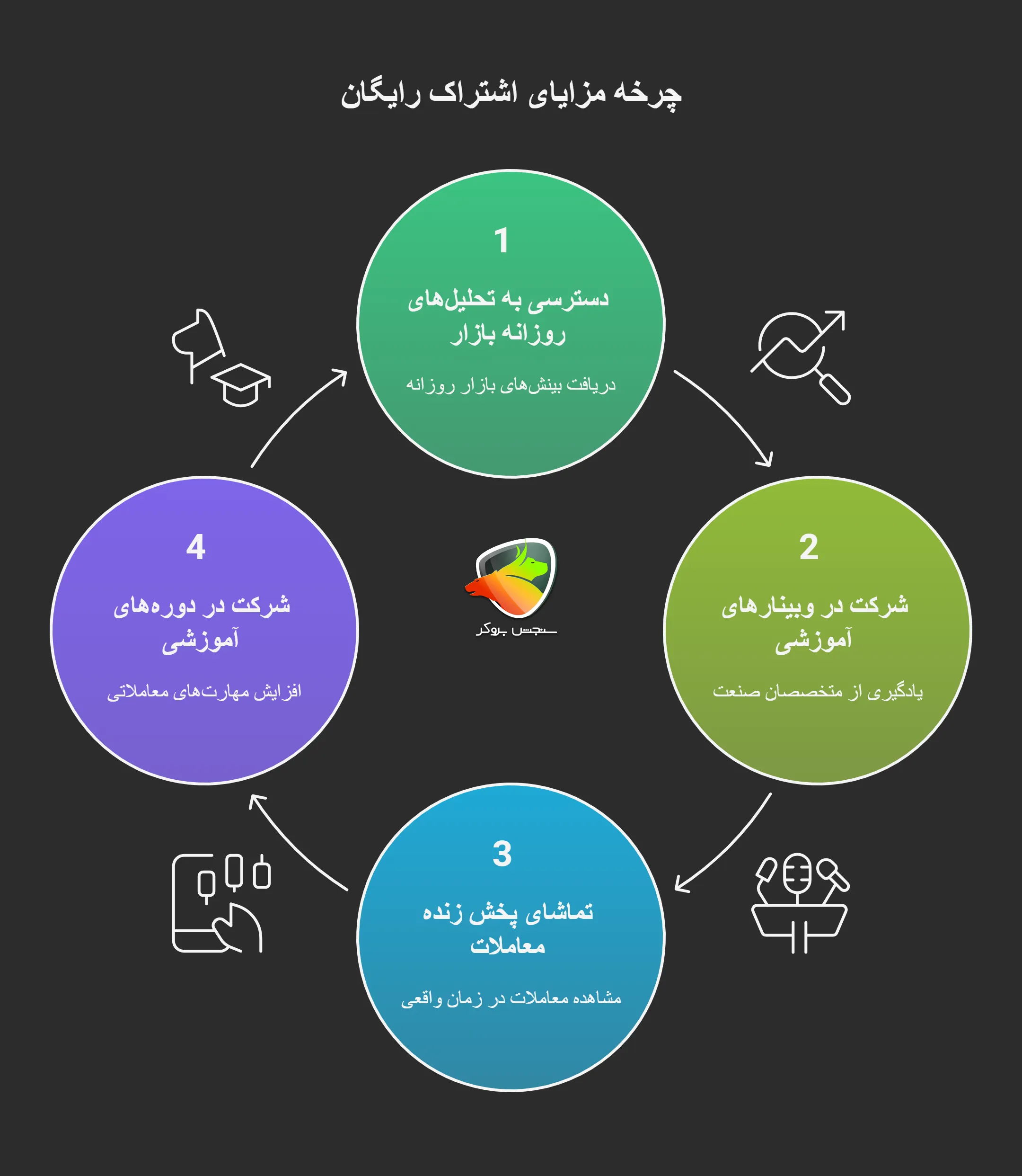 مزایای hycm bonus تحت عنوان استراک رایگان
