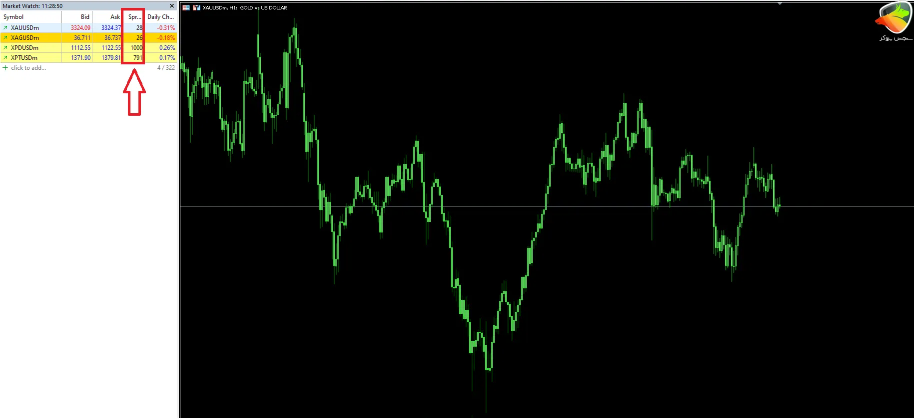 اسپرد و کمیسیون فلزات حساب کلاسیک HYCM