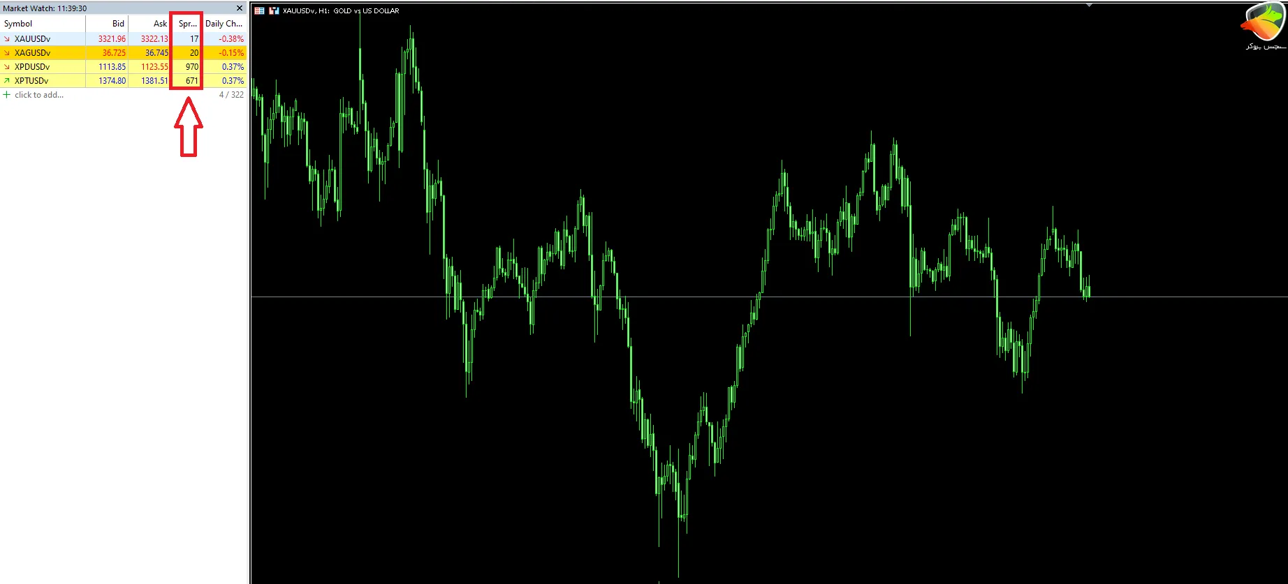 اسپرد و کمیسیون فلزات در حساب RAW HYCM