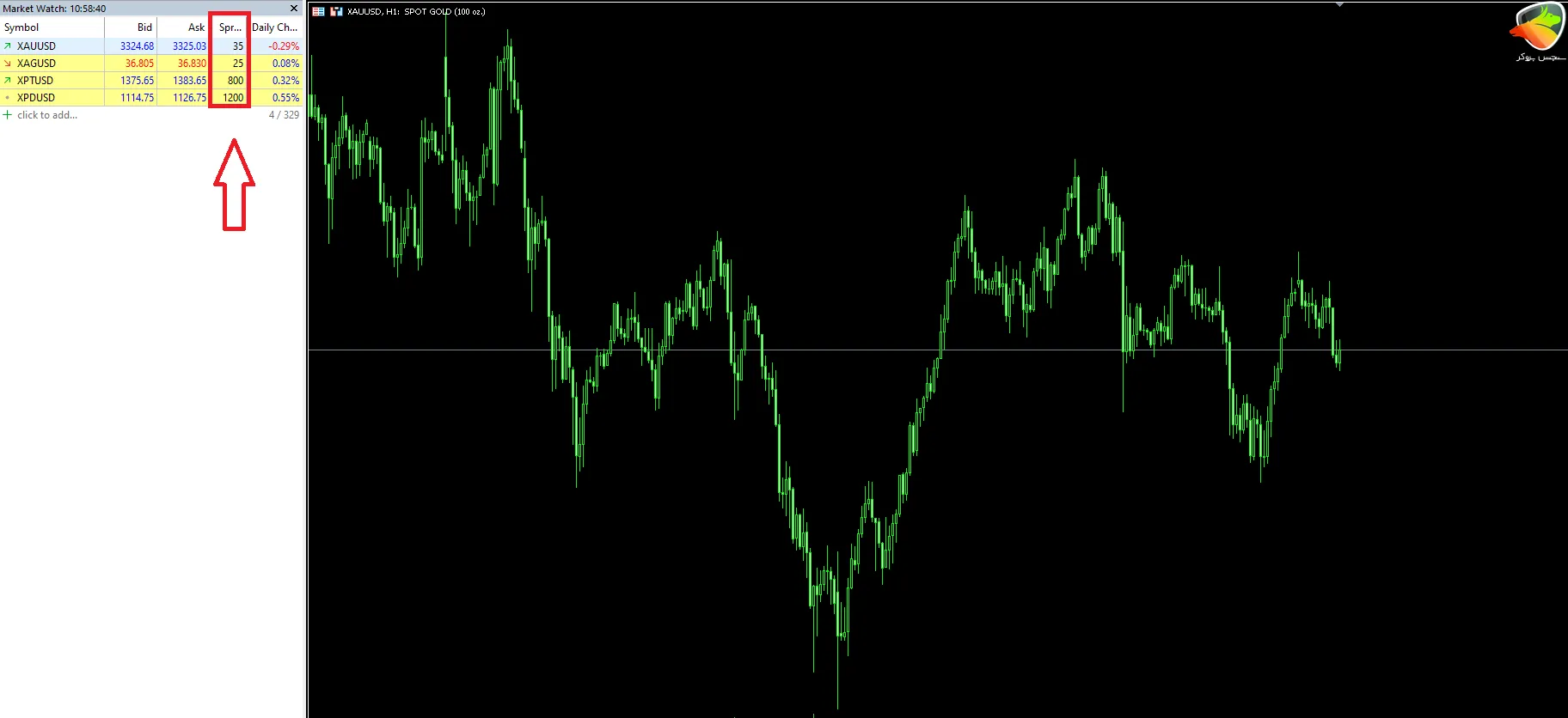 اسپرد و کمیسیون فلزات در حساب FIXED HYCM