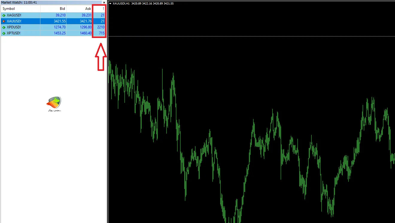 اسپرد فلزات در حساب ECN