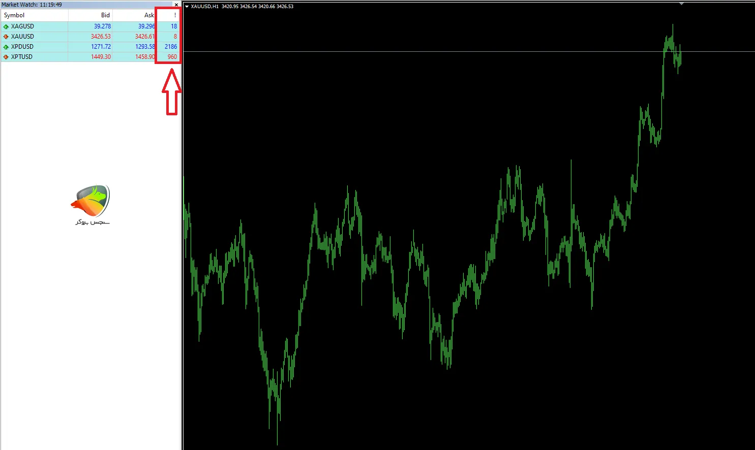 اسپرد فلزات در Pro ECN