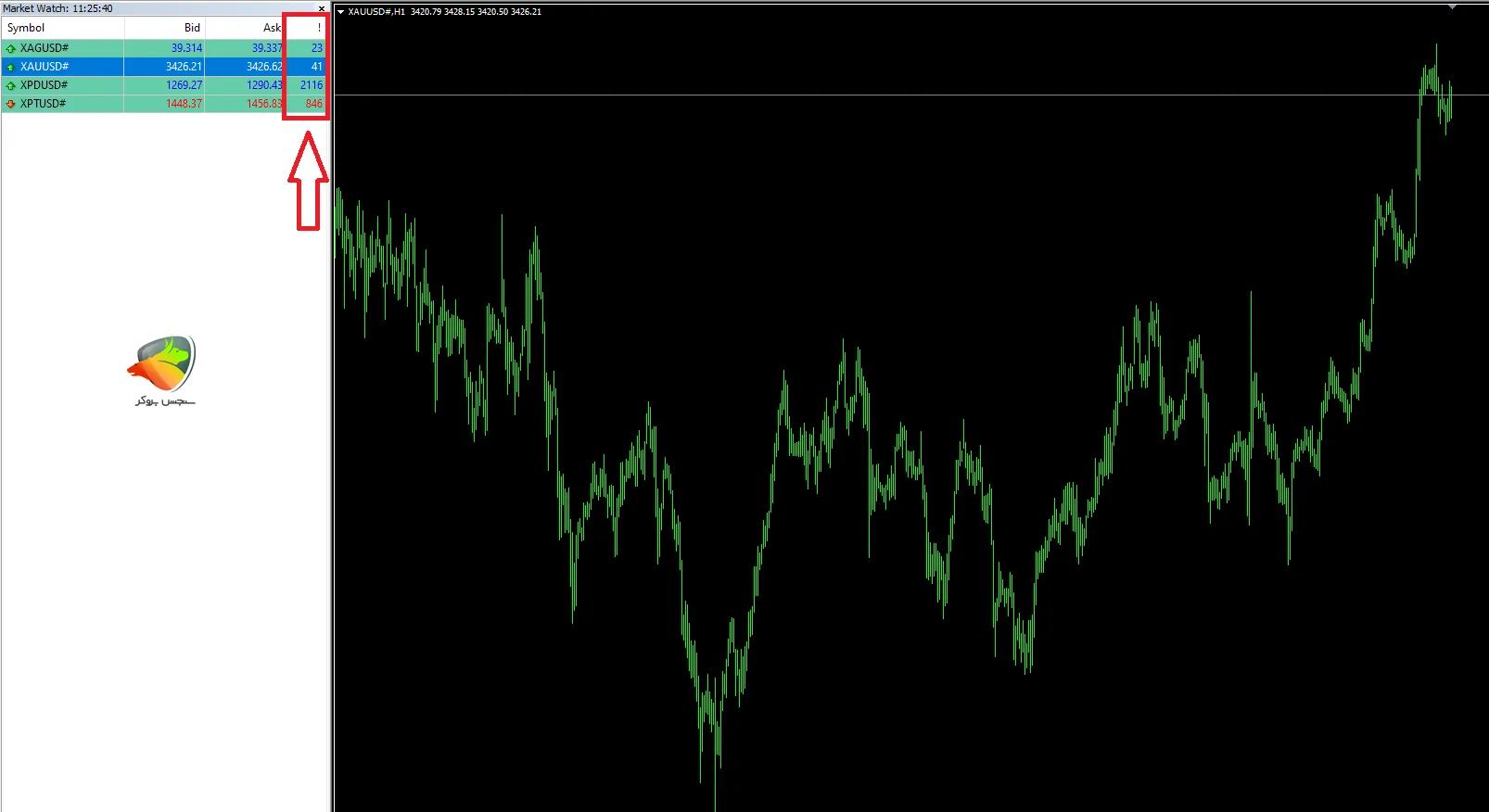 اسپرد فلزات در حساب Standard