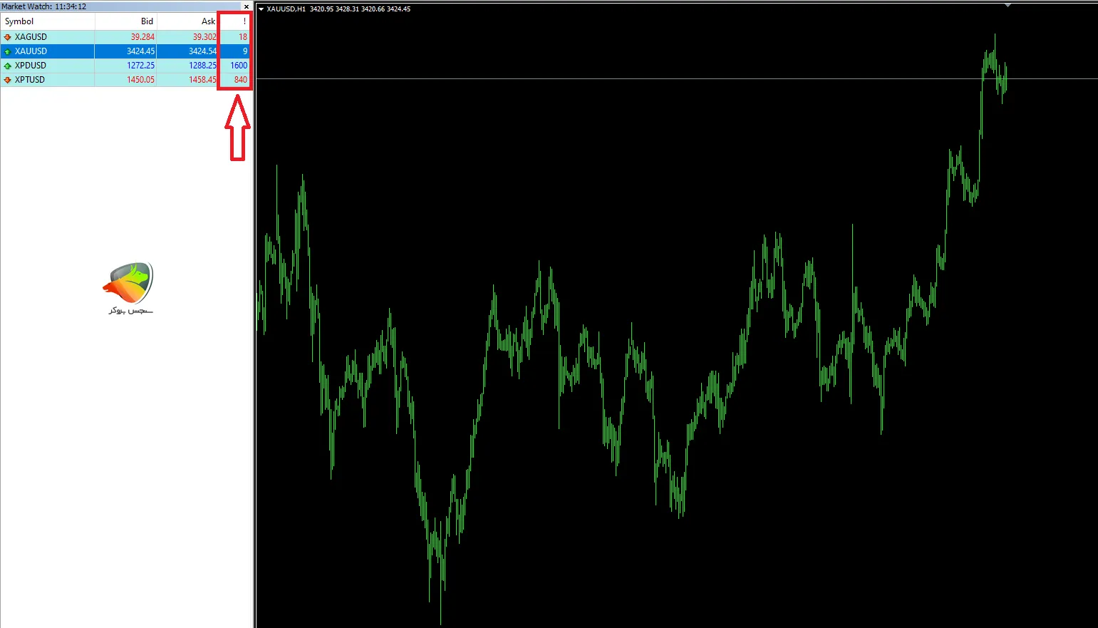 اسپرد فلزات در حساب Platinum