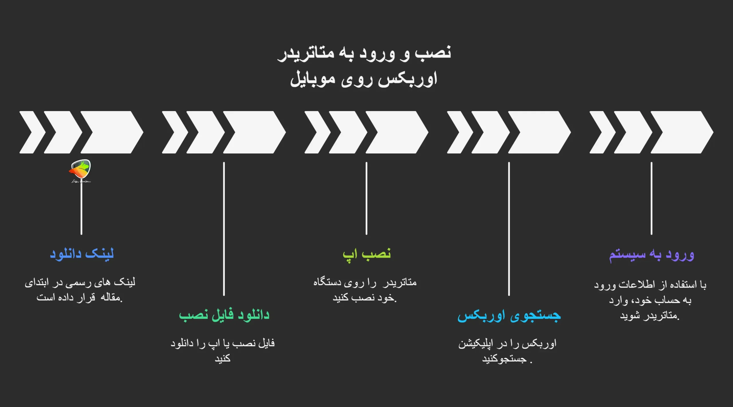 نصب متاتریدر اوربکس اندروید و iOS