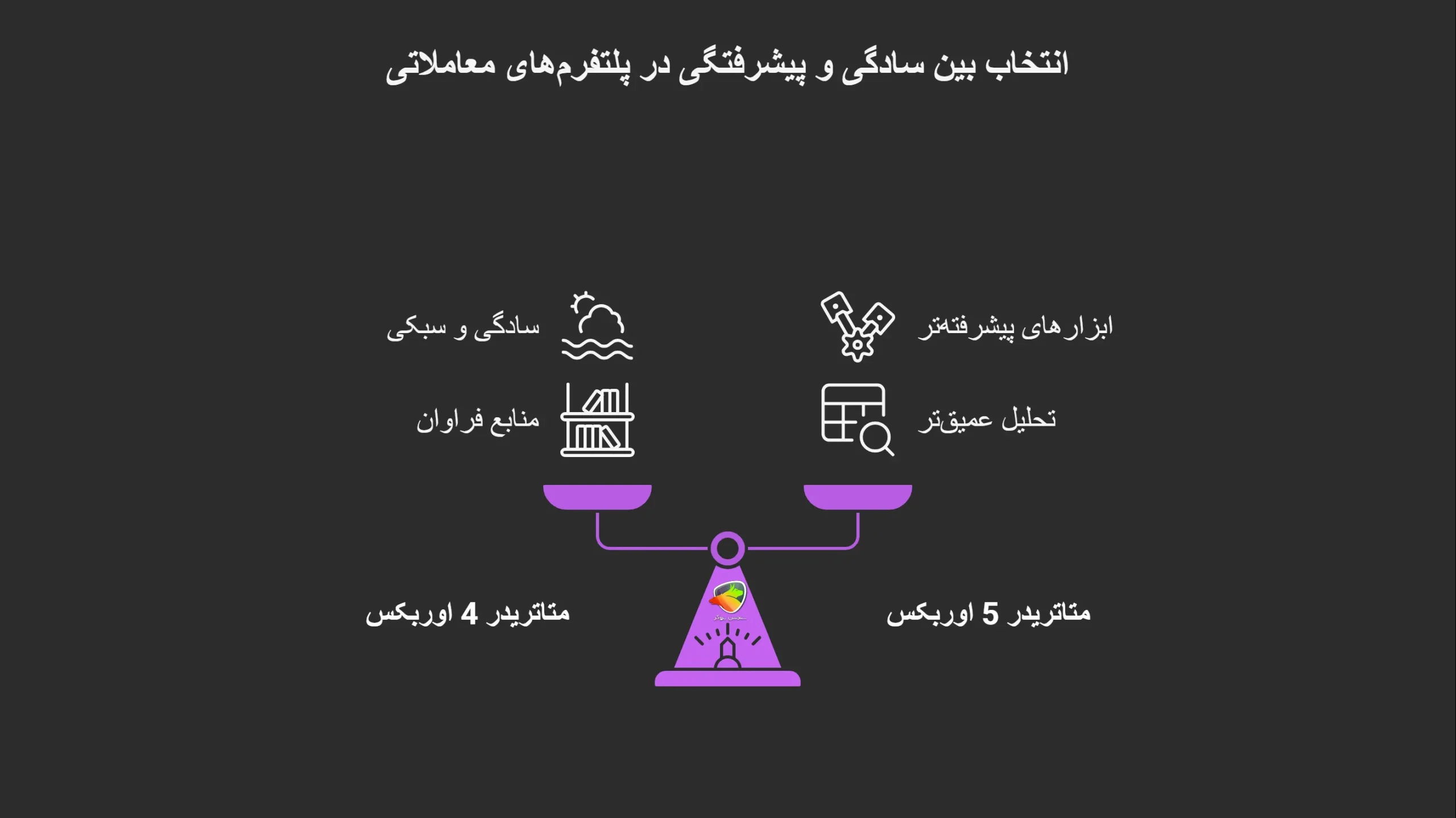 معرفی پلتفرمهای معاملاتی اوربکس