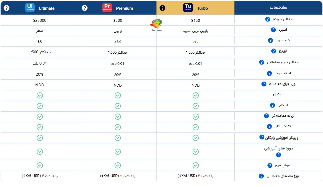 معرفی حساب‌های متاتریدر ۵ اوربکس