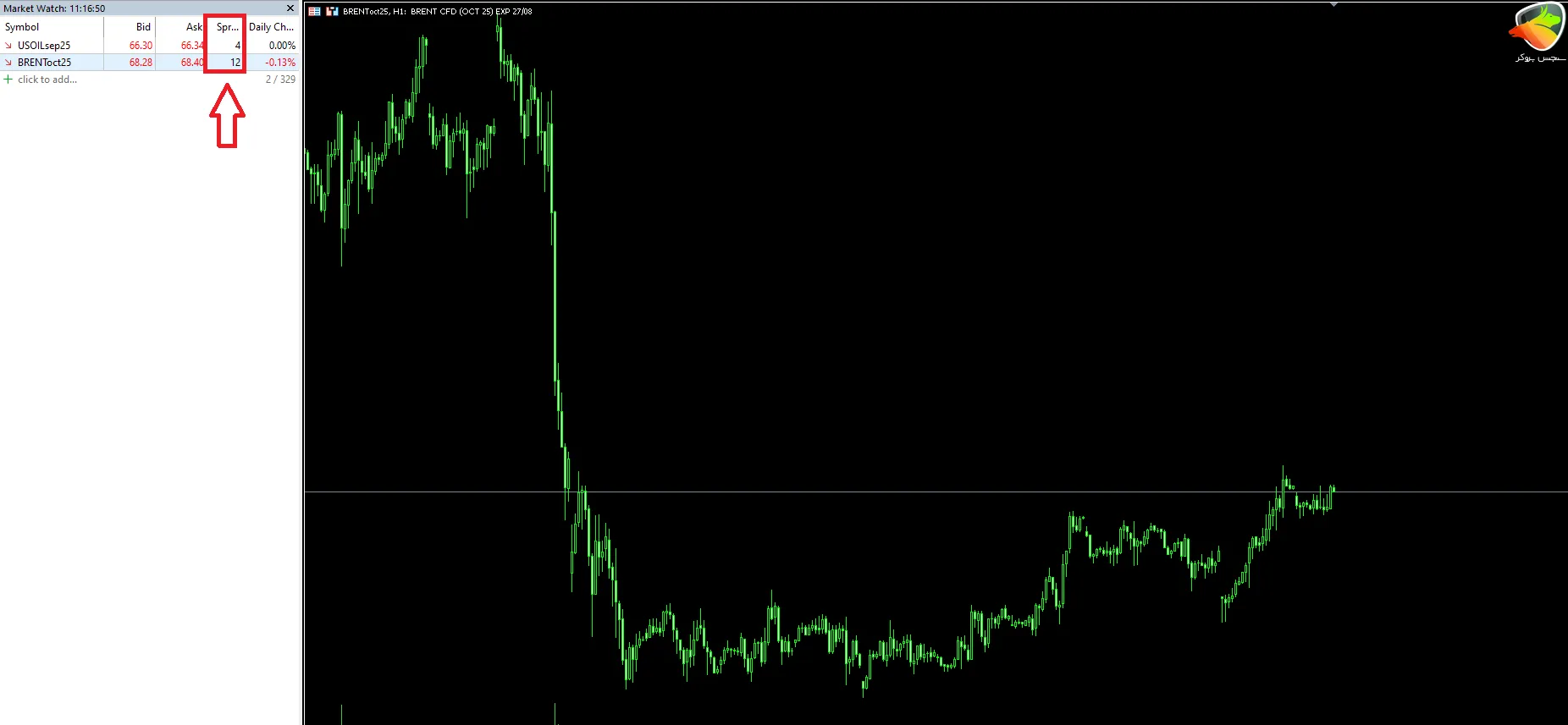 اسپرد و کمیسیون انرژی‌ها در حساب FIXED HYCM