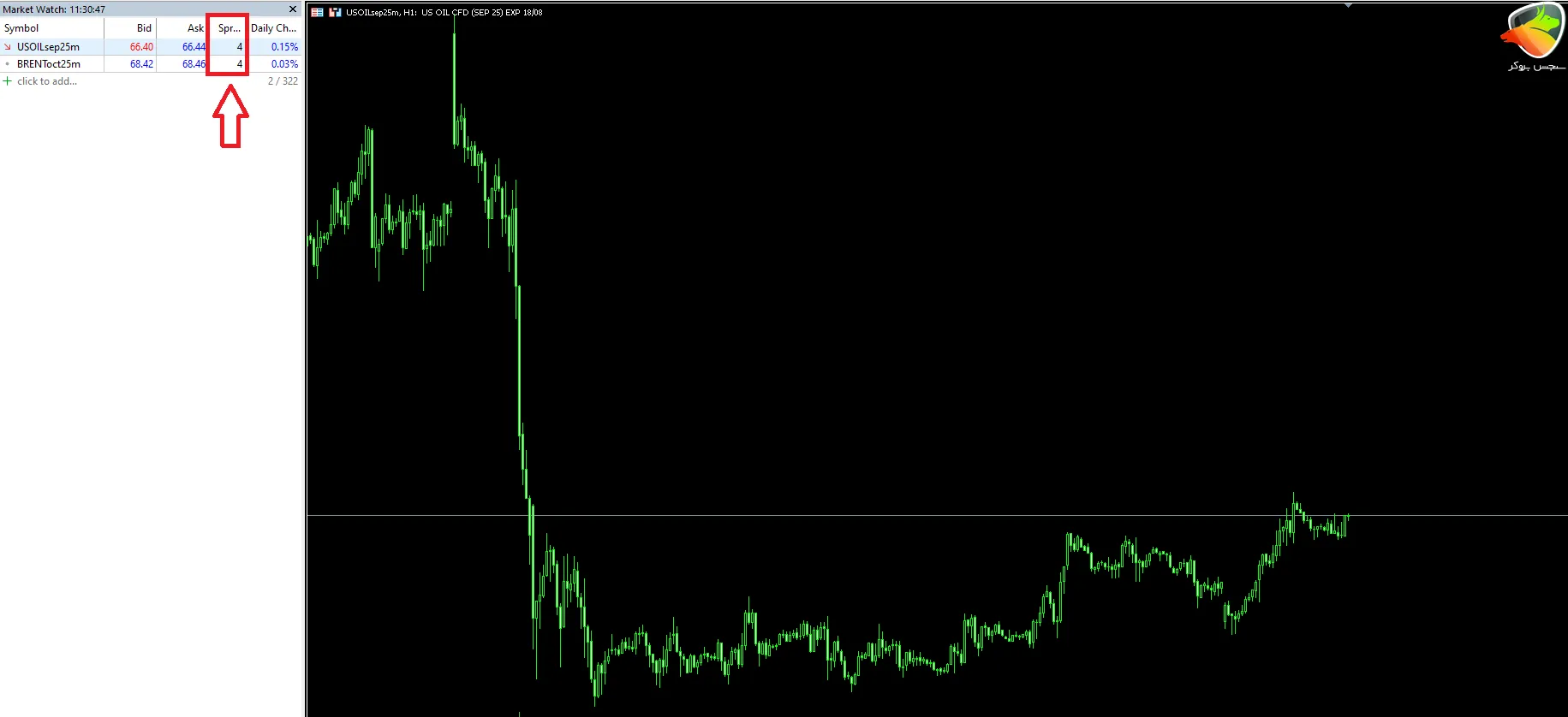 اسپرد و کمیسیون انرژی (نفت) حساب کلاسیک HYCM