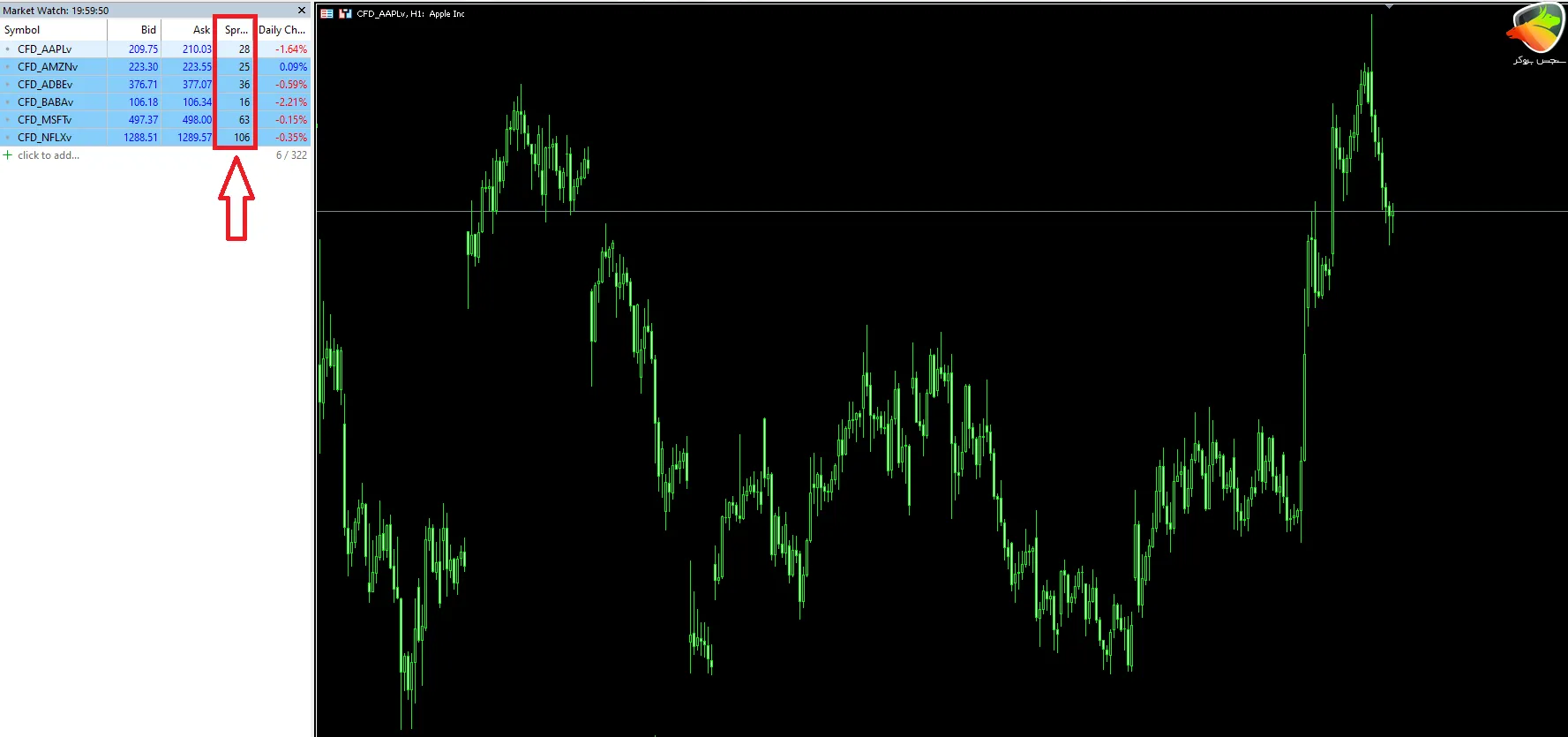 اسپرد و کمیسیون سهام CFD در حساب RAW HYCM