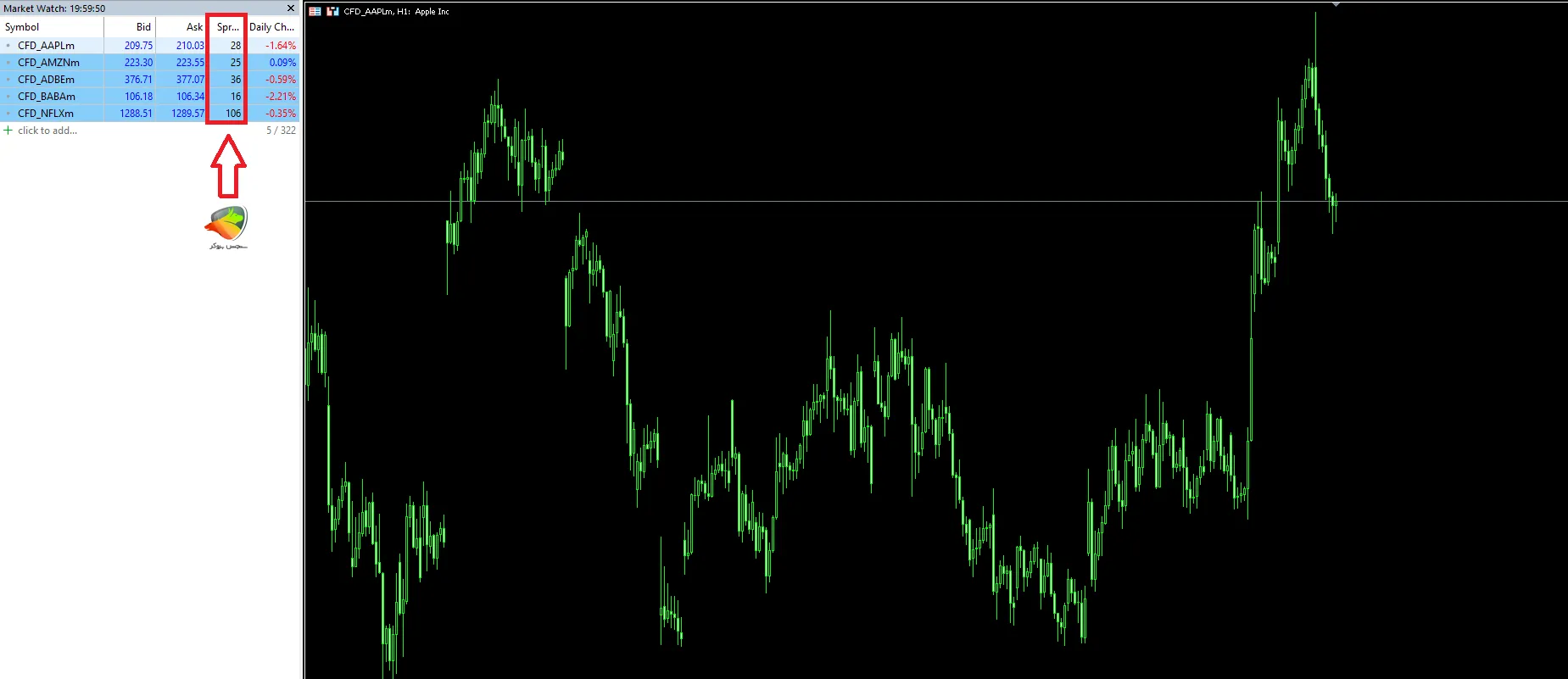 اسپرد و کمیسیون سهام CFD حساب کلاسیک HYCM
