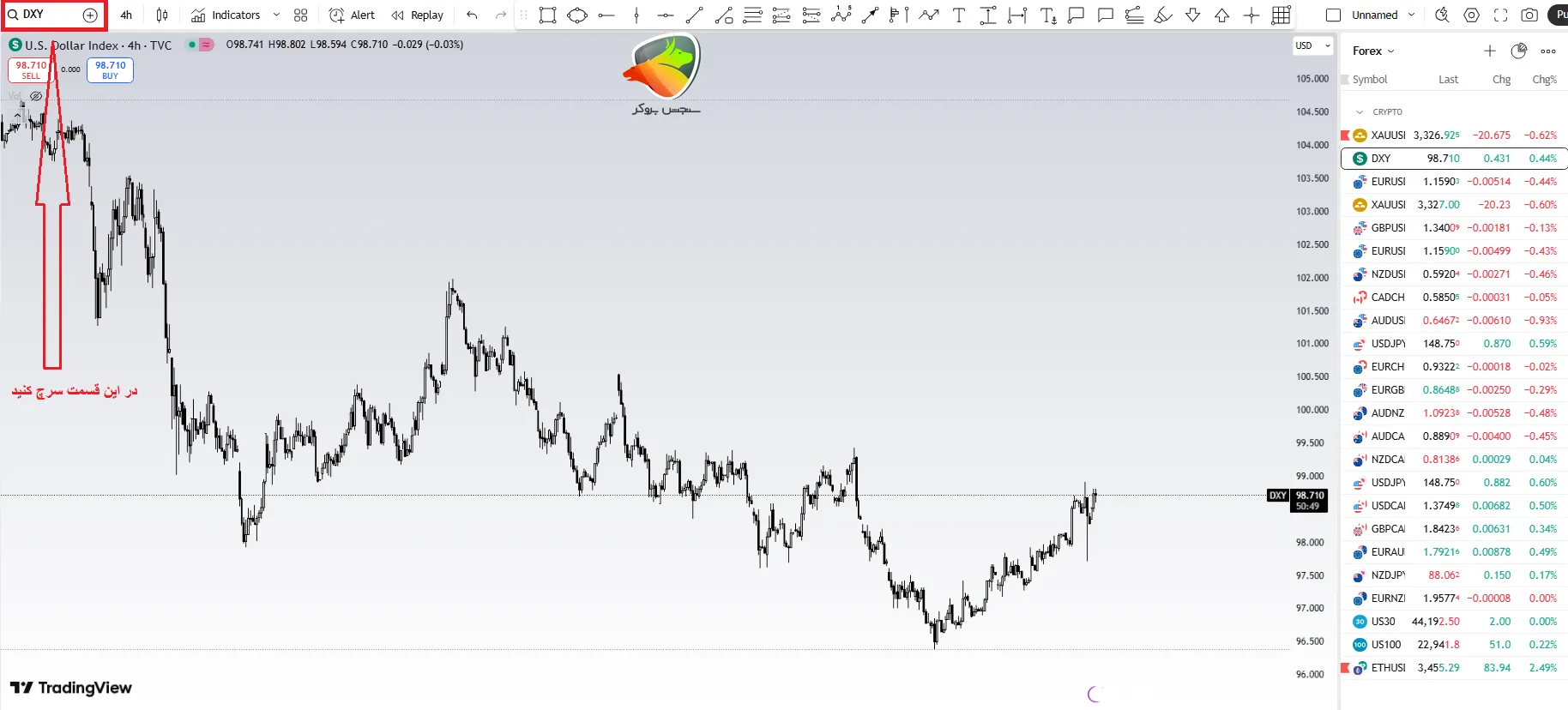 نمودار شاخص دلار در تریدینگ ویو