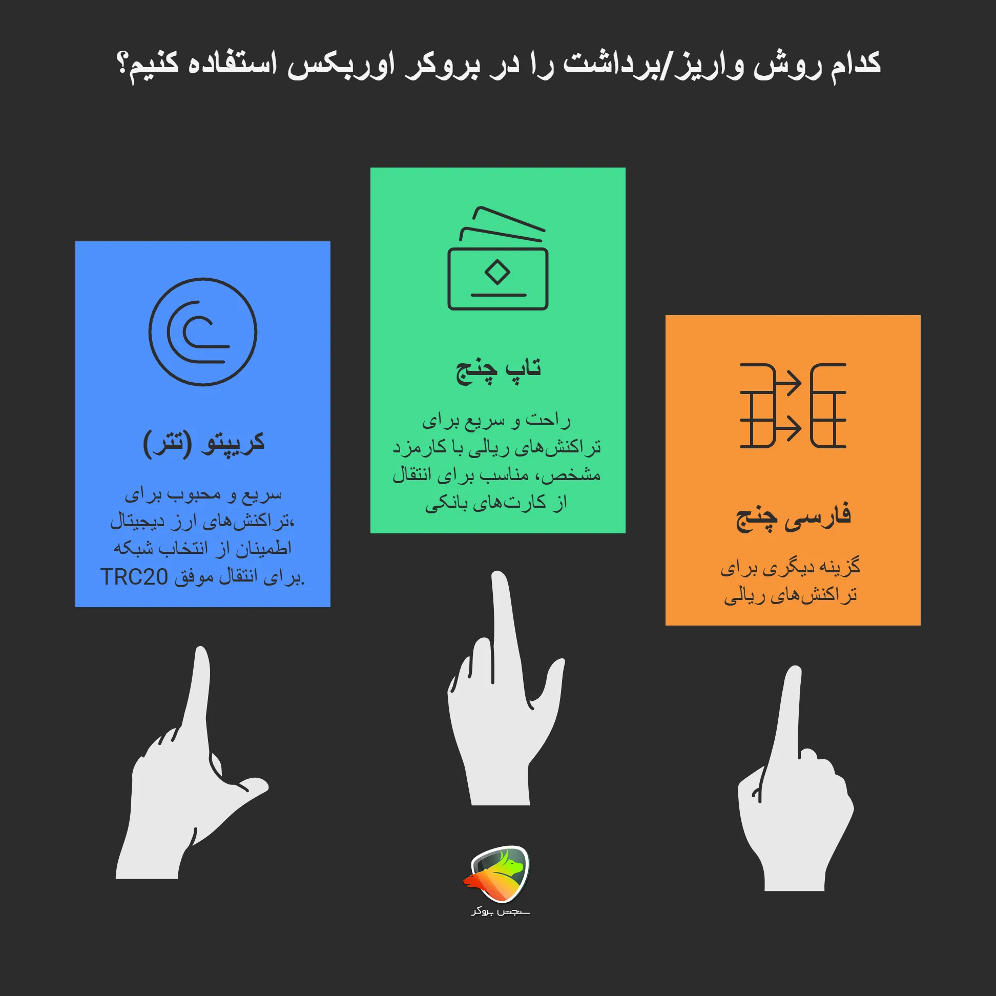 روشهای واریز و برداشت بروکر اوربکس