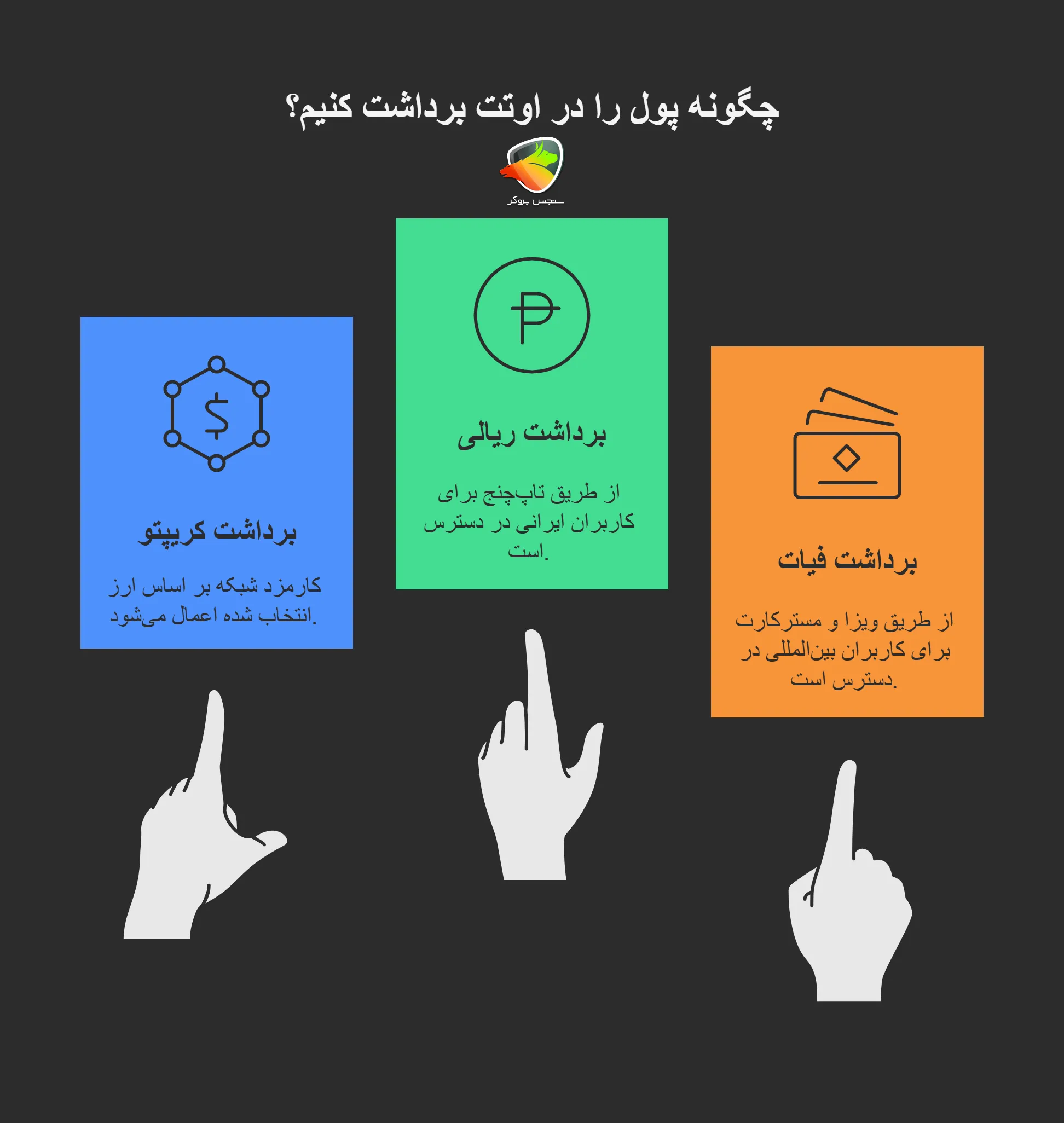 روش های واریز و برداشت در otet market بروکر