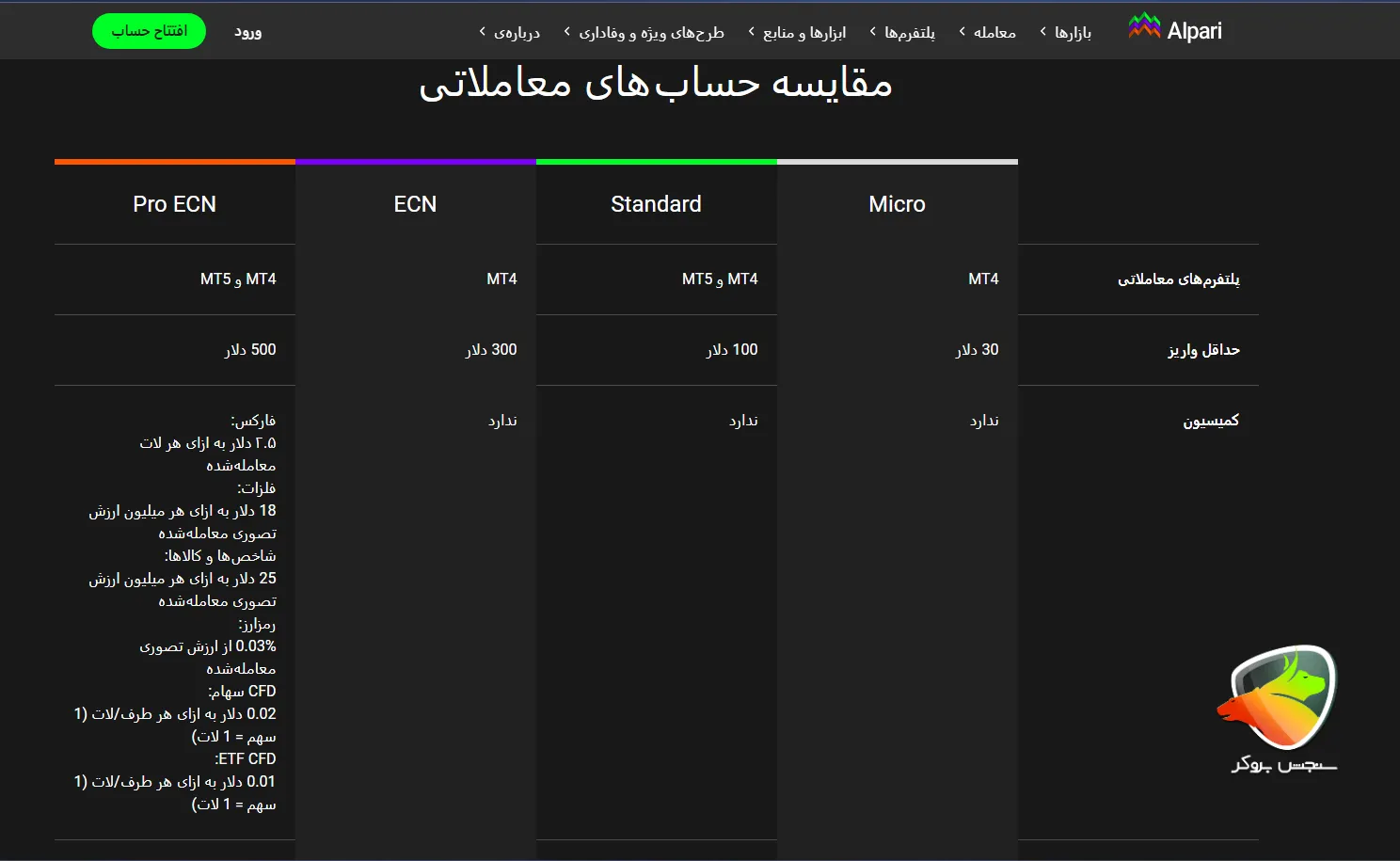مقایسه حساب های معاملاتی آلپاری
