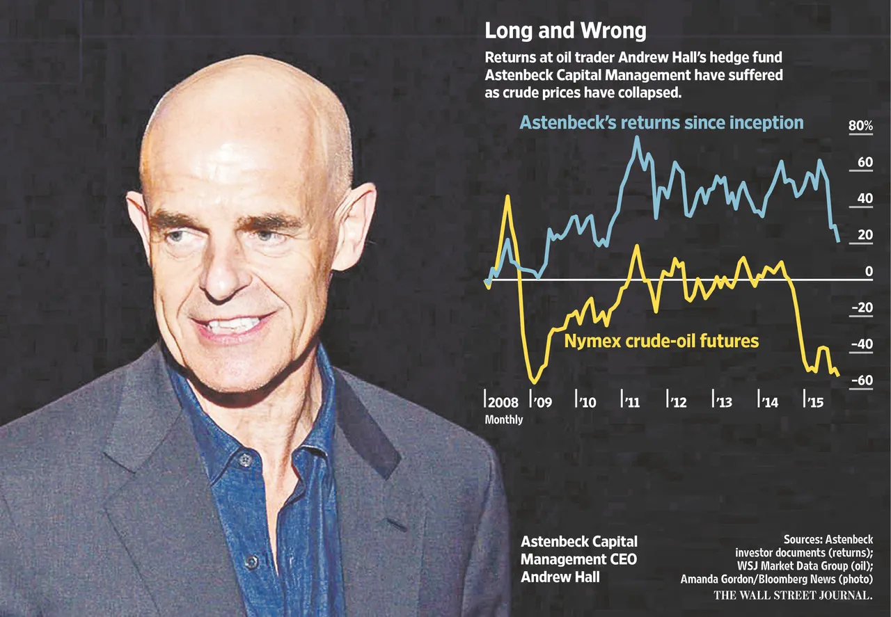 اندرو هال (Andrew Hall) یکی از بهترین تریدر های جهان
