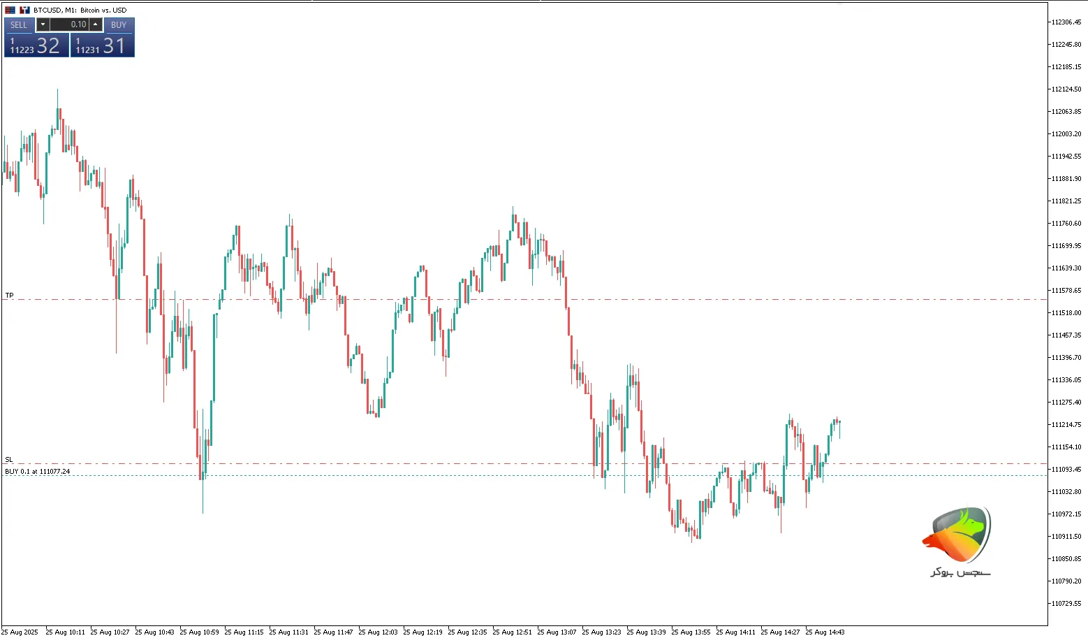 بریک ایون در فارکس چیست؟