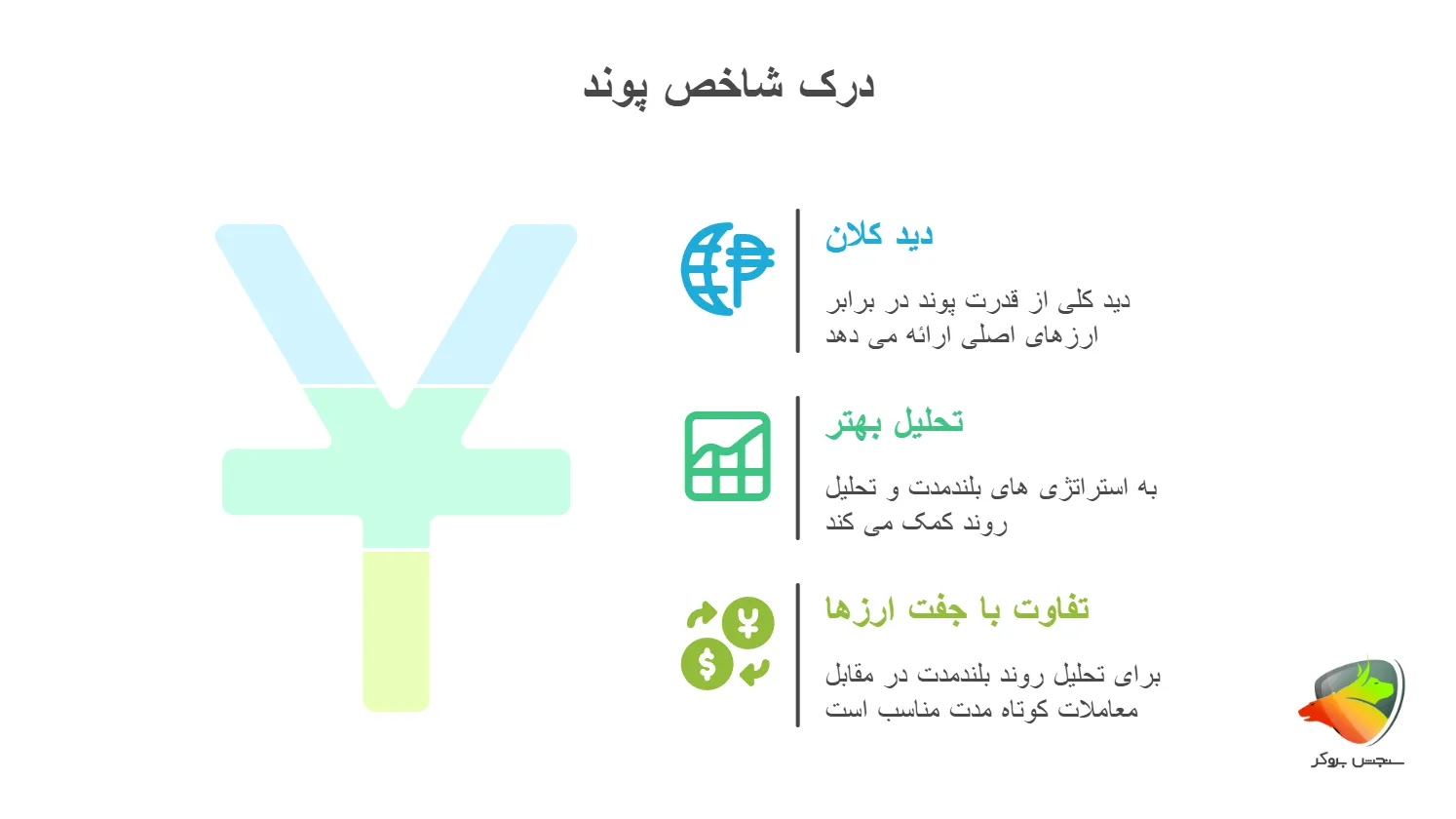 نماد شاخص پوند در فارکس چیست