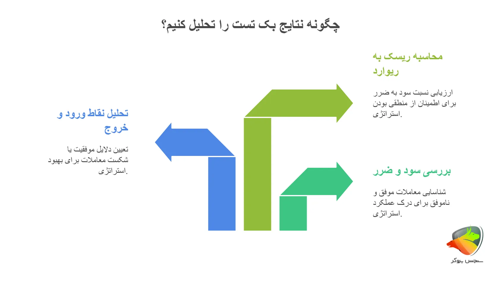 چگونه نتایج بک تست را تحلیل کنیم؟