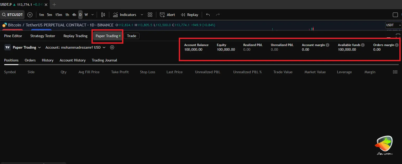 روش انجام فوروارد تست در تریدینگ ویو