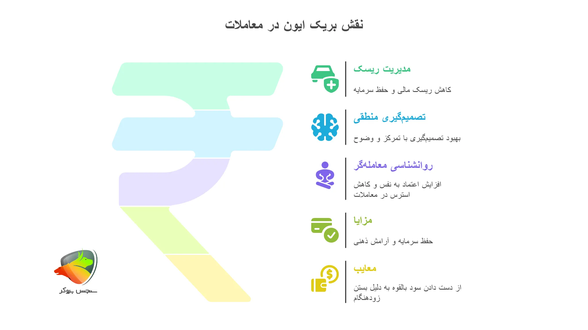 نقش بریک ایون در مدیریت ریسک