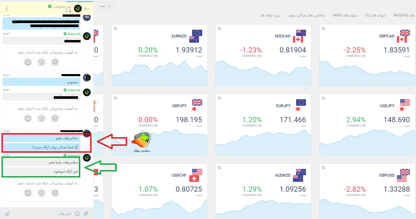چت با پشتیبانی در خصوص پراپ لایت فارکس