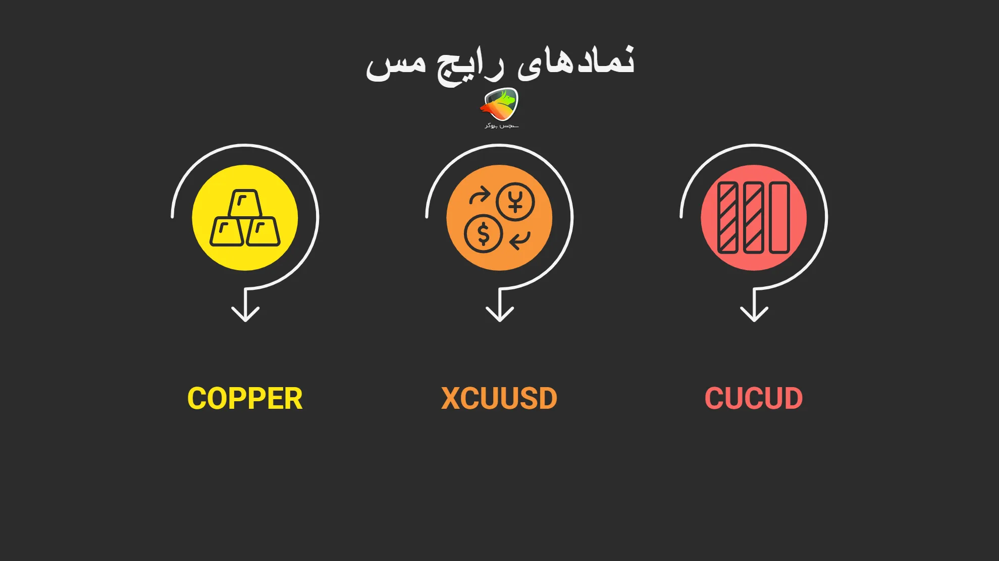 نماد مس در فارکس چیست؟