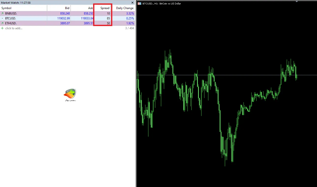 اسپرد و کمیسیون رمزارزها | حساب VIP آرون گروپس