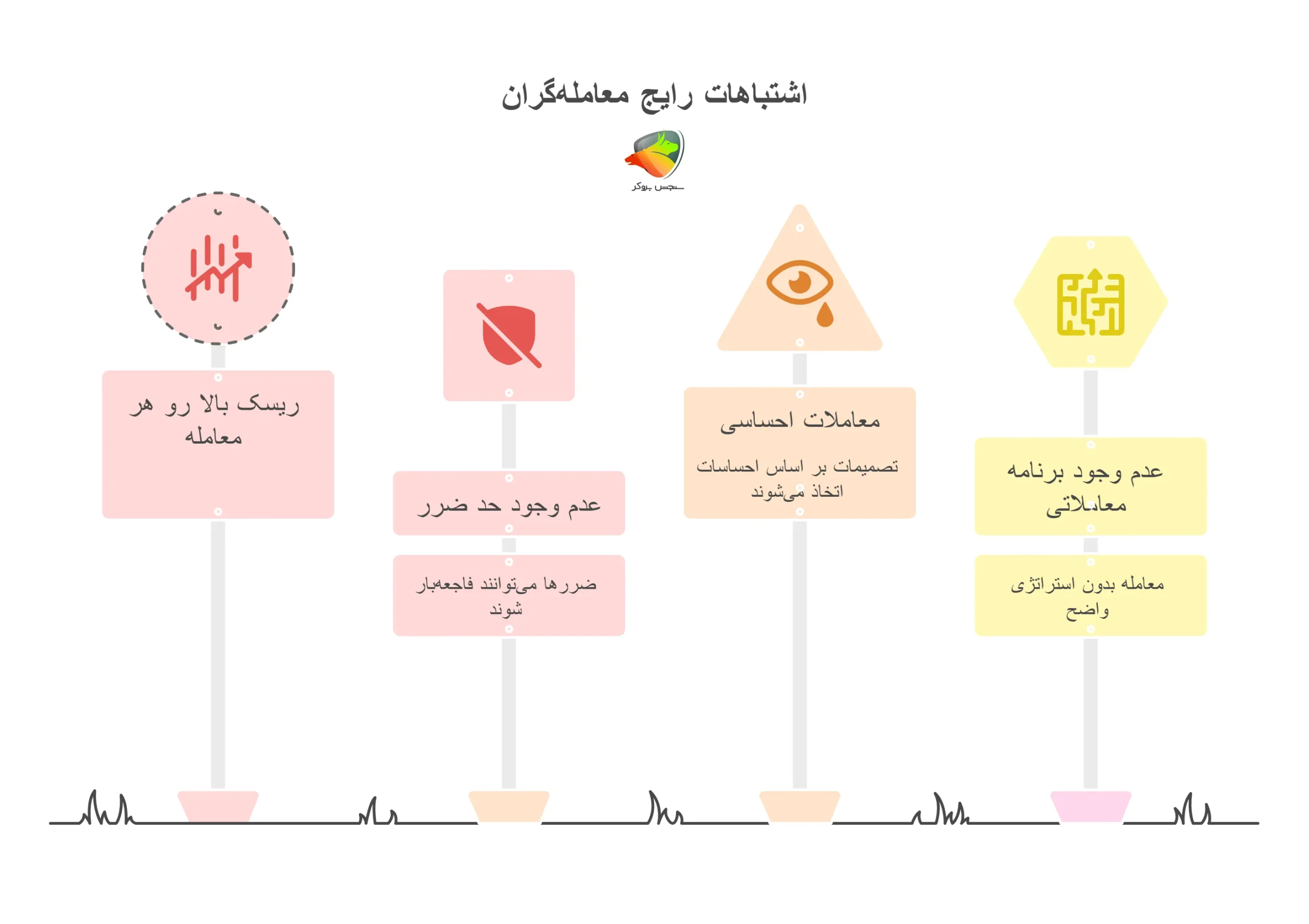 اشتباهات رایج معاملهگران در رابطه با دراودان