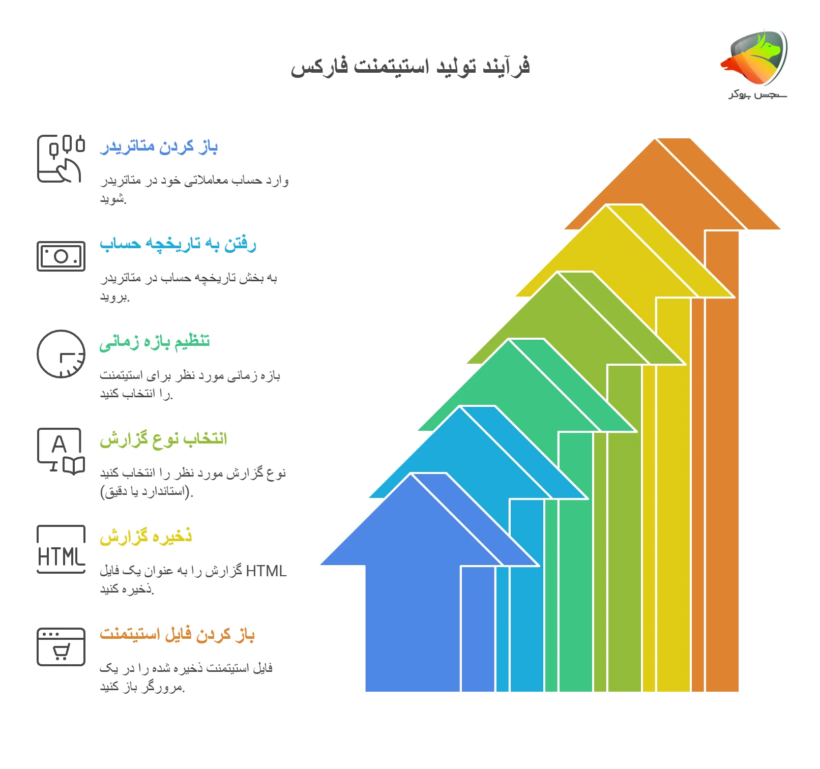 آموزش مرحلهبهمرحله گرفتن استیتمنت در متاتریدر