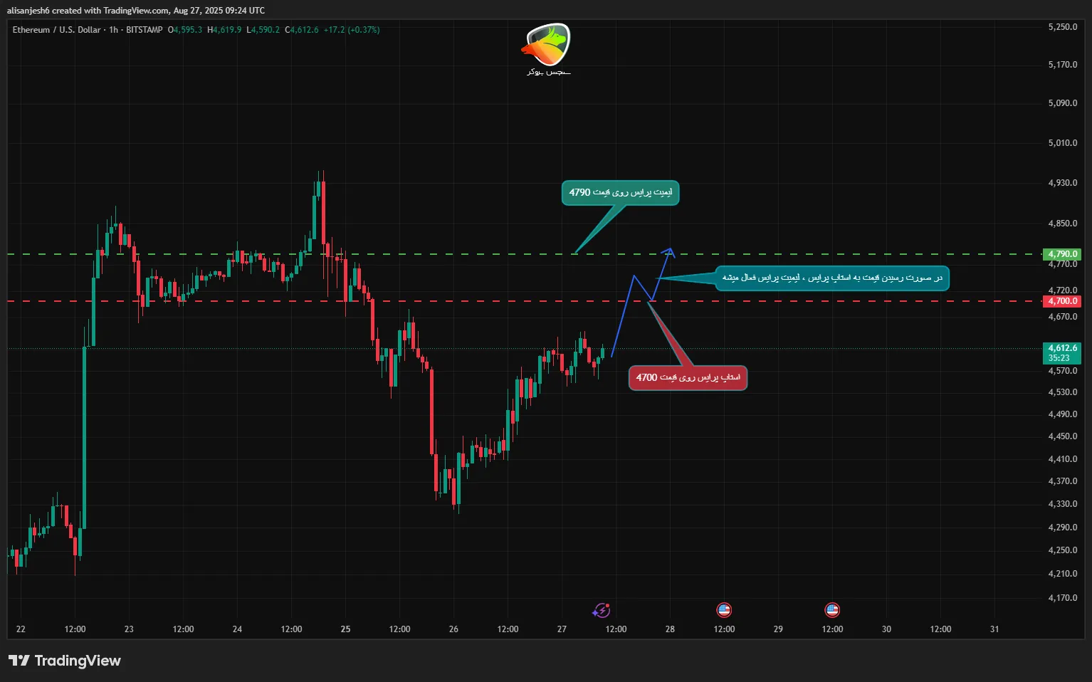 معنی استاپ لیمیت چیست؟