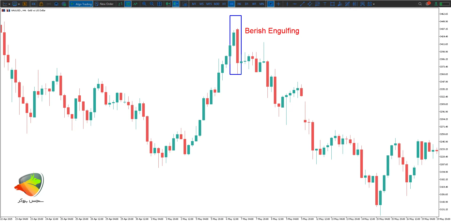 کندل استیک با الگوری engulfing (بلعنده)