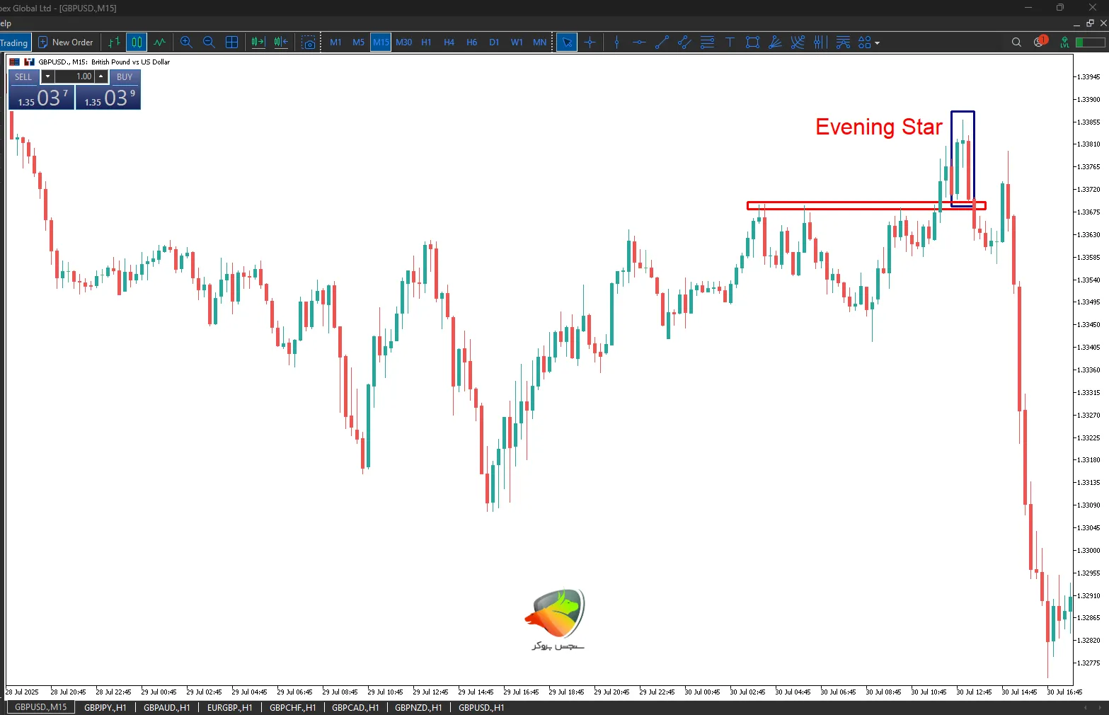 الگوی پرایس اکشن از نوع کندلی به اسم ستاره صبحگاهی