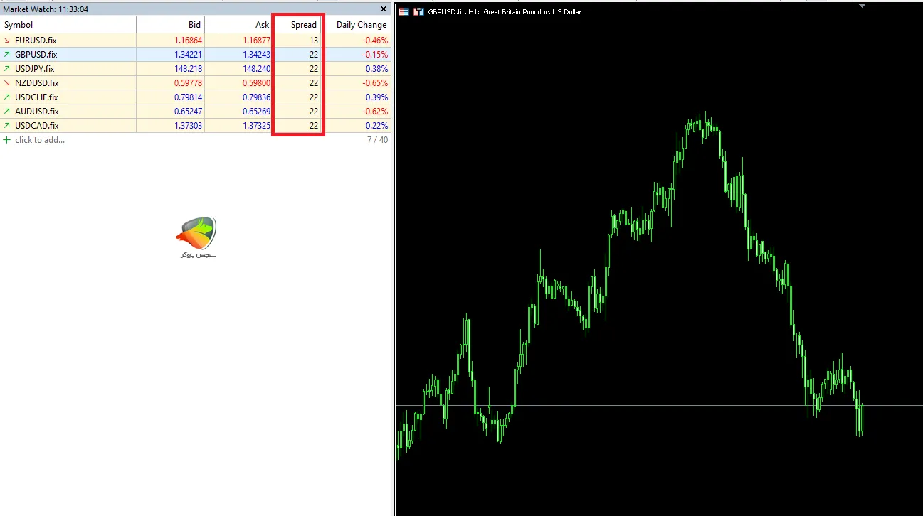 اسپرد و کمیسیون جفت ارزها | حساب اسلامی آرون گروپس