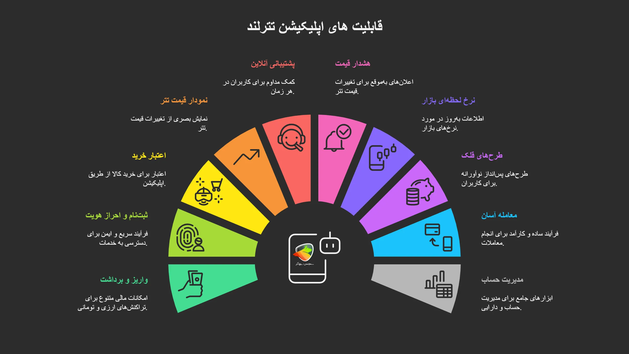 قابلیتهای اپلیکیشن تترلند