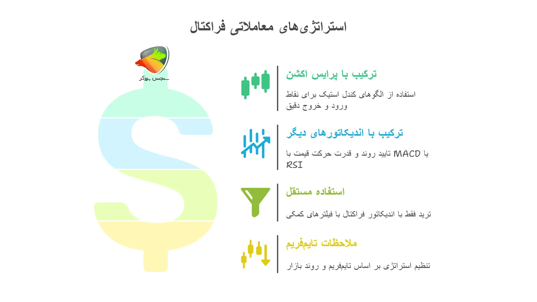 استراتژی های معاملاتی فراکتال در بازارهای مالی