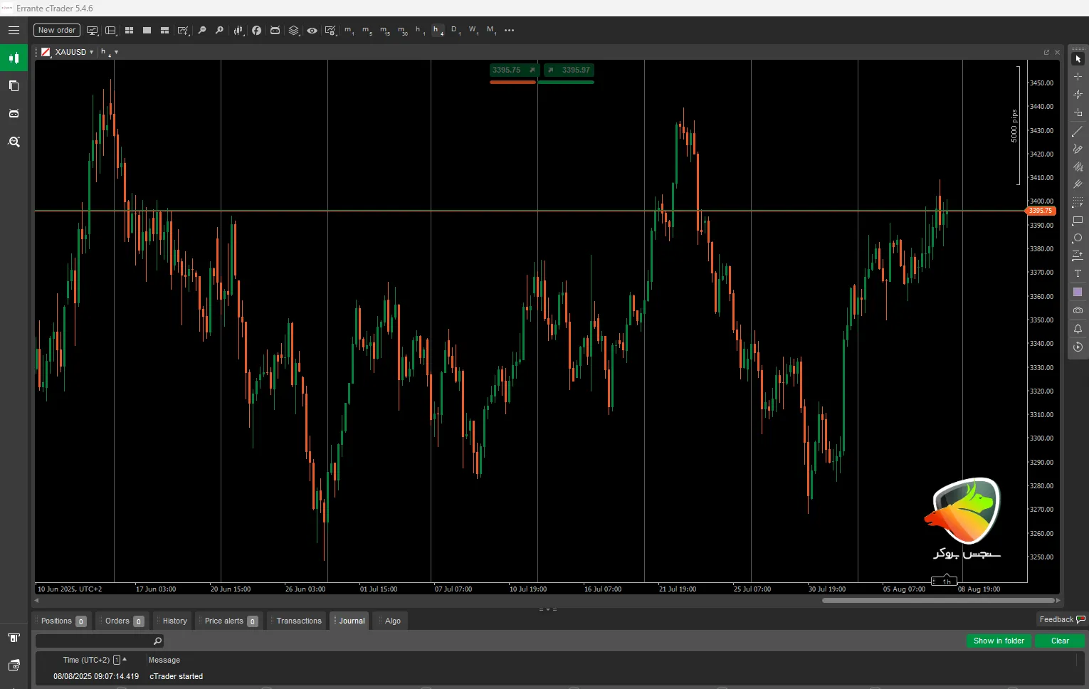 بررسی تخصصی تایم فریم 4 ساعته