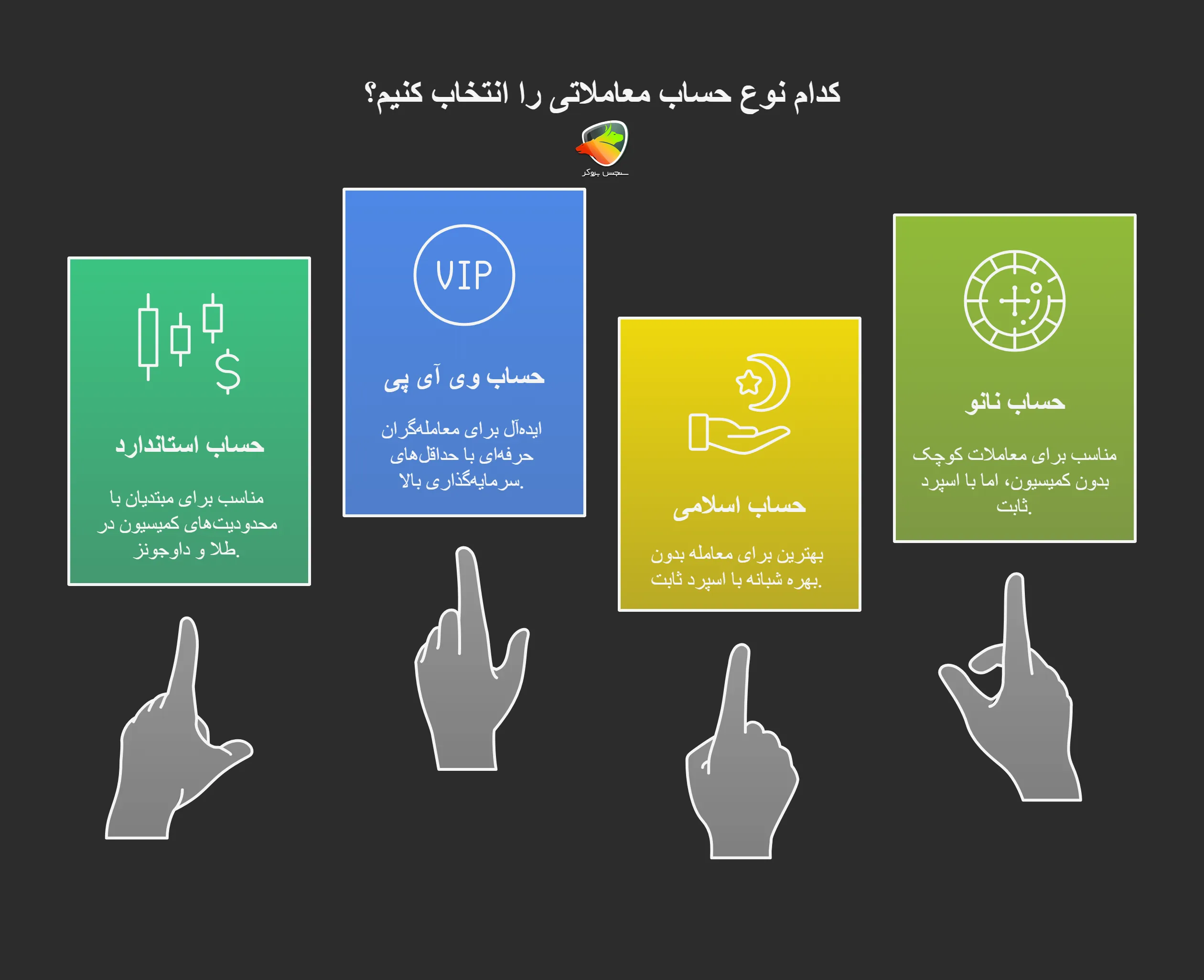 راهنمای انتخاب حساب مناسب در آرون گروپس