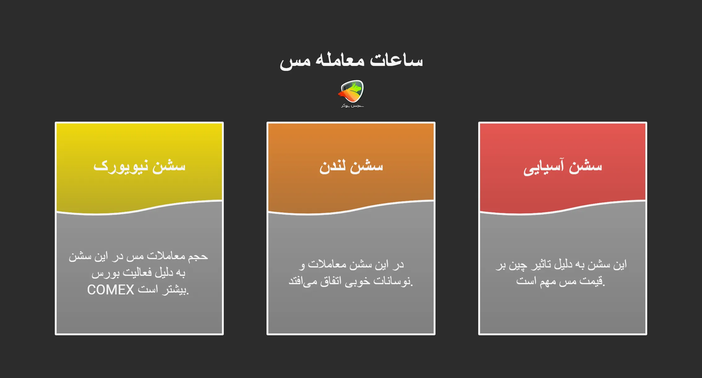بهترین ساعات معامله مس