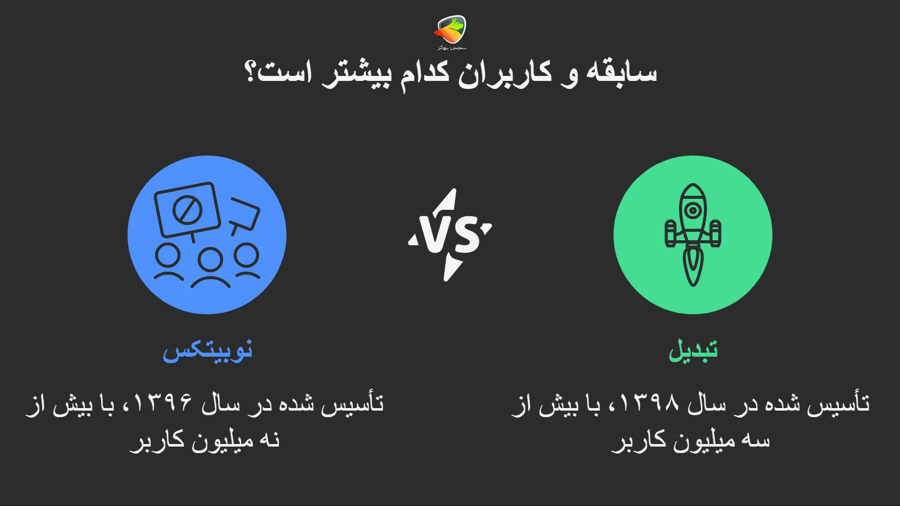 سابقه کدام بیشتر است، صرافی تبدیل یا نوبیتکس؟