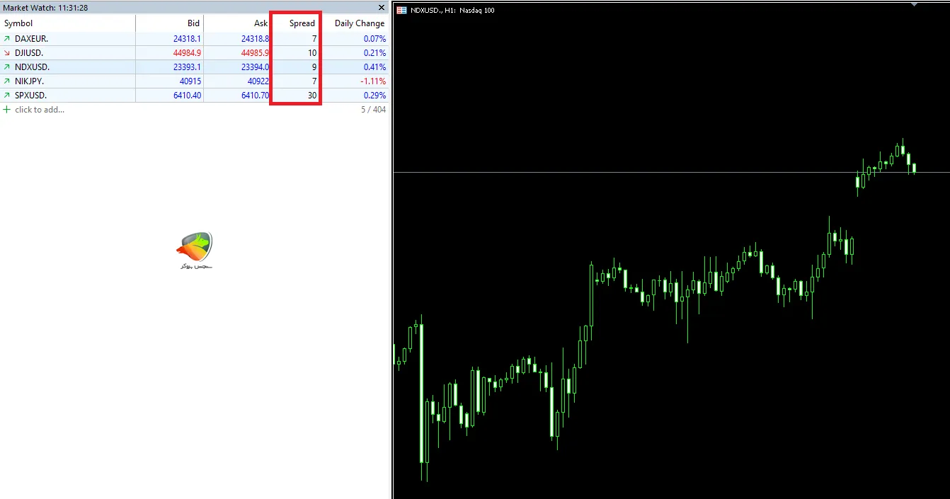 اسپرد و کمیسیون شاخص ها | حساب VIP آرون گروپس