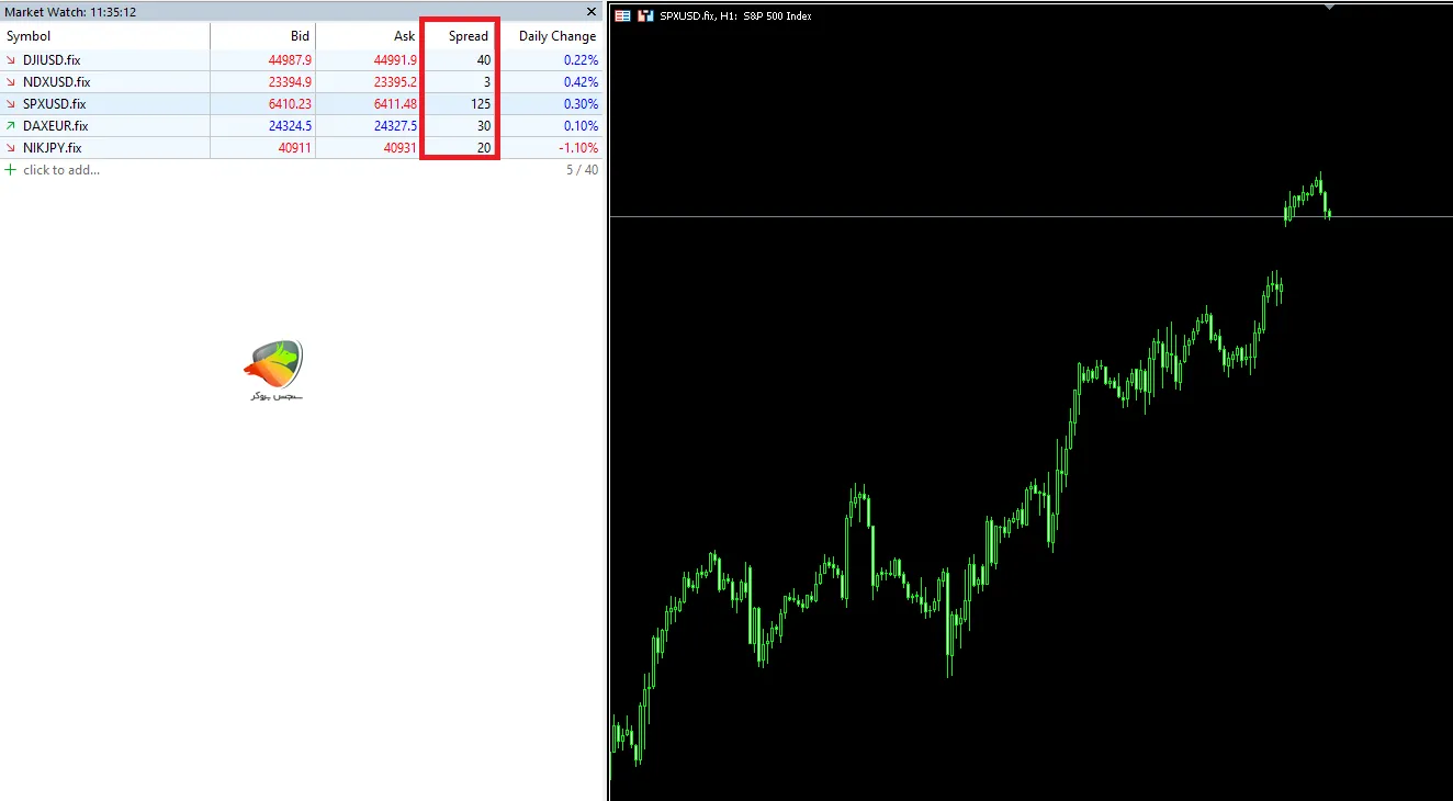 اسپرد و کمیسیون شاخص ها | حساب اسلامی آرون گروپس
