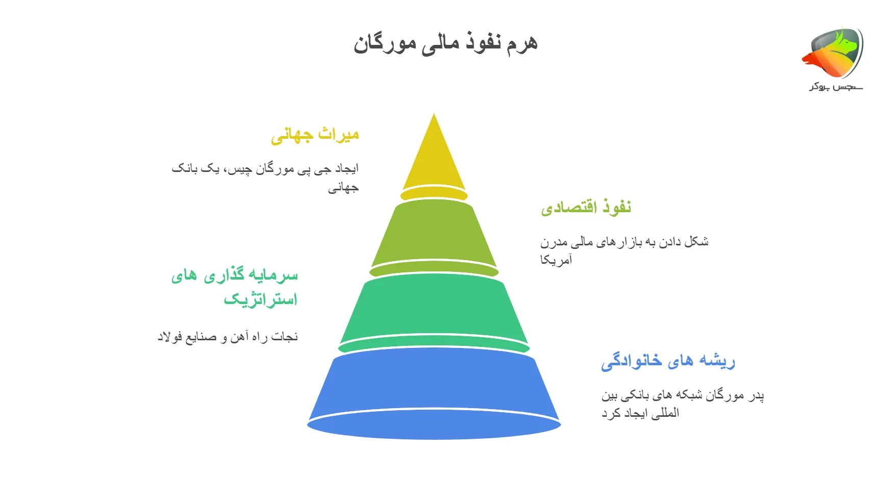 نفوذ خانواده مورگان