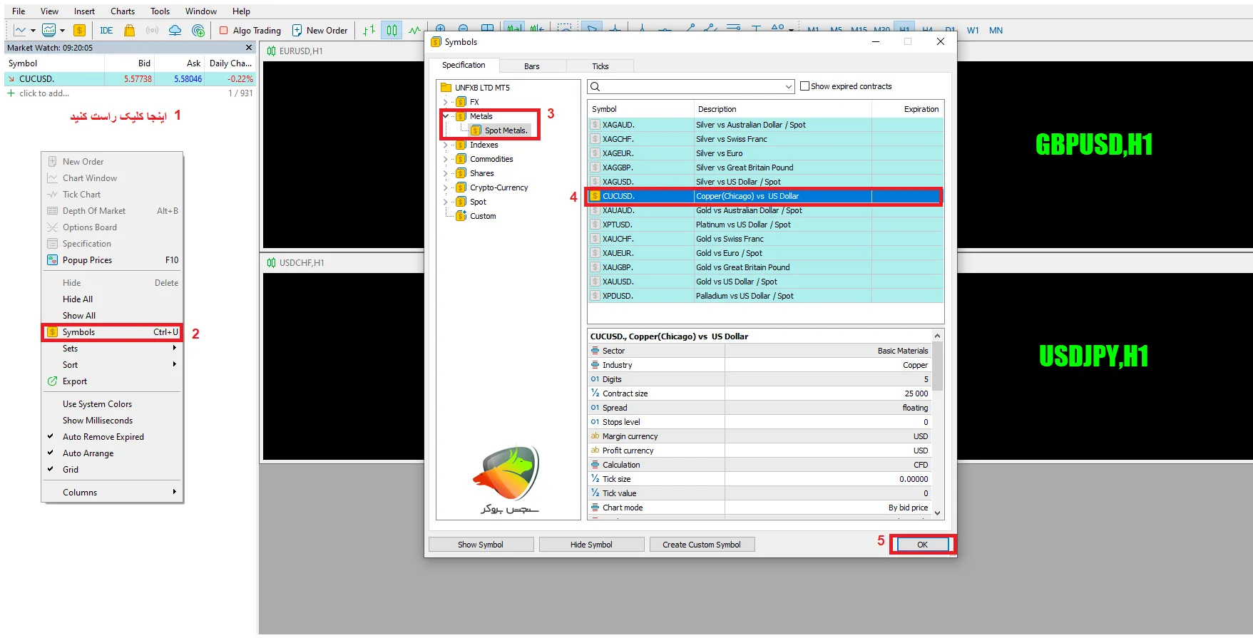 چطور نماد مس رو در متاتریدر فعال کنیم؟